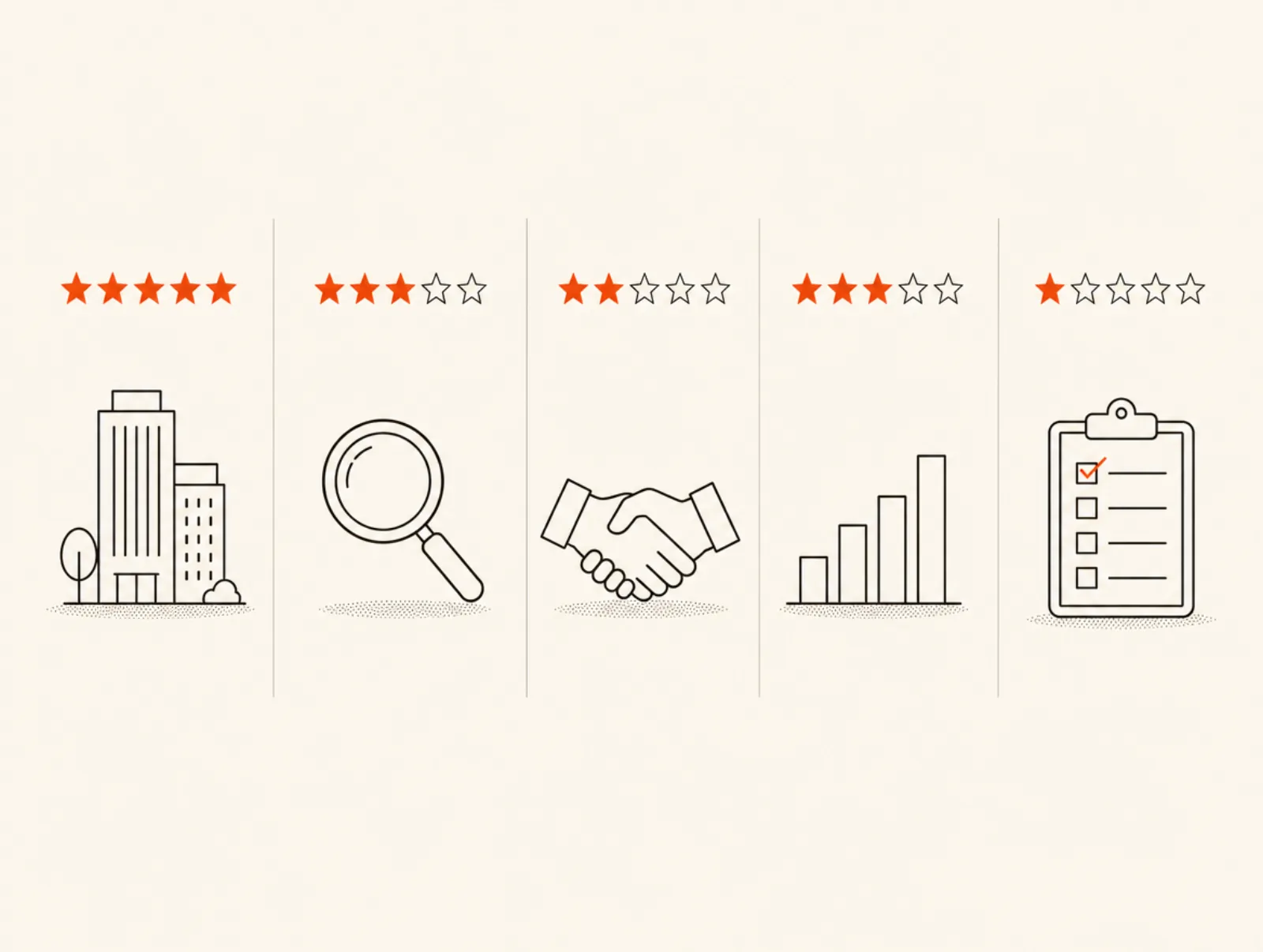 Five-parameter rating framework — D2C track record, team scale, founder credibility, domain authority, editorial press — used to evaluate Kolkata marketing agencies
