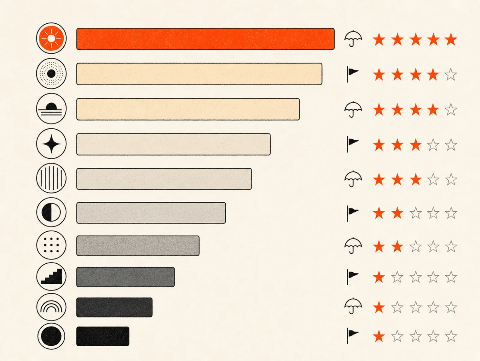 Comparison chart ranking the top 10 performance marketing agencies in India for D2C brands in 2026, with overall scores and best-fit categories